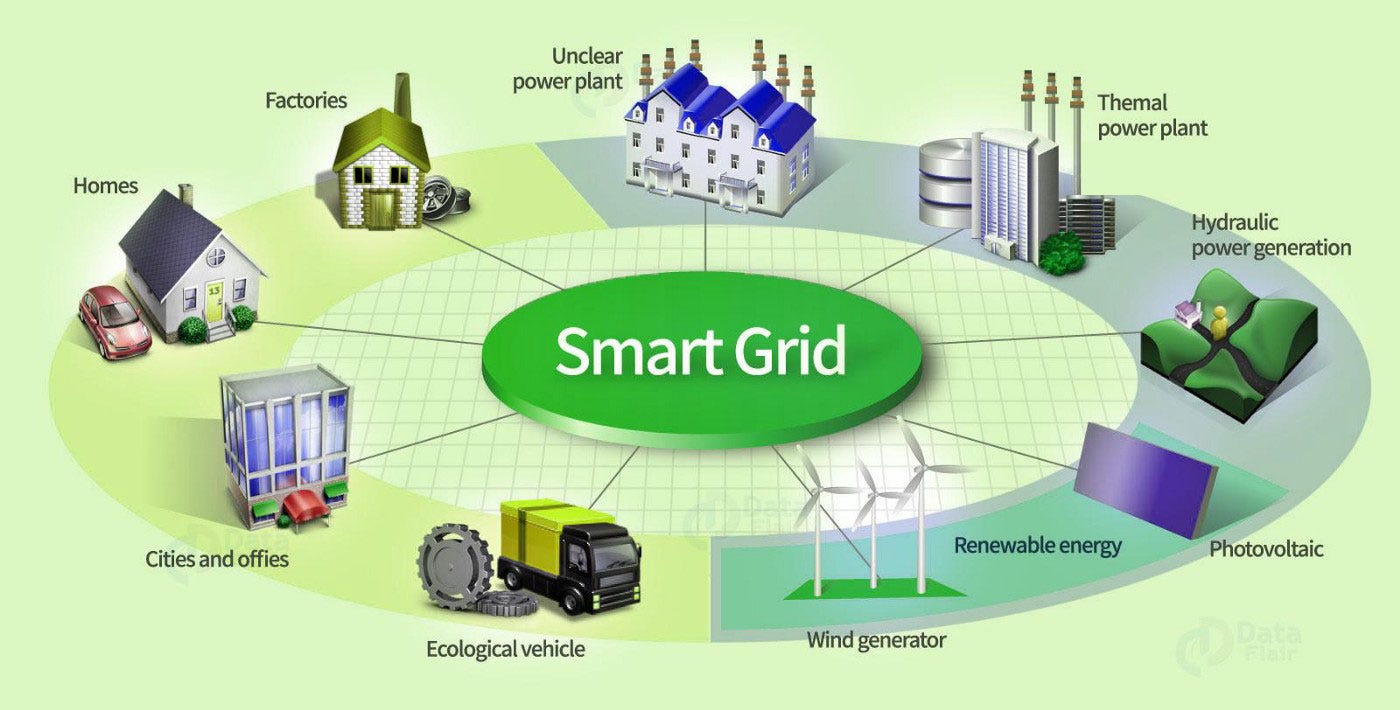 Smart grid